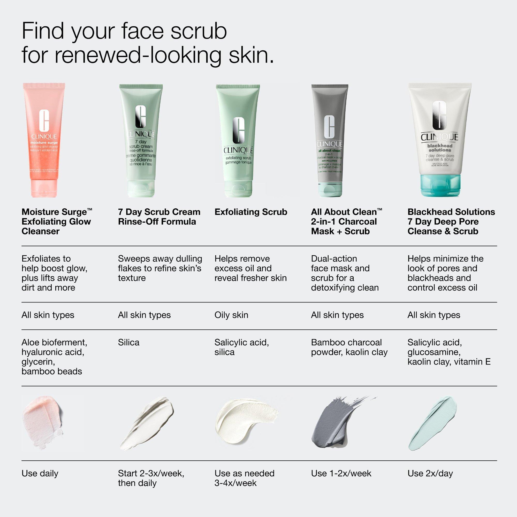 Отшелушивающее средство для умывания Clinique Moisture Surge Exfoliating Glow — фото 8