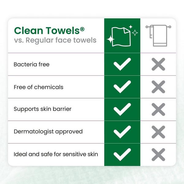 Clean Skin Club Clean Towels Sensitive Skin Disposable Face Towels #7