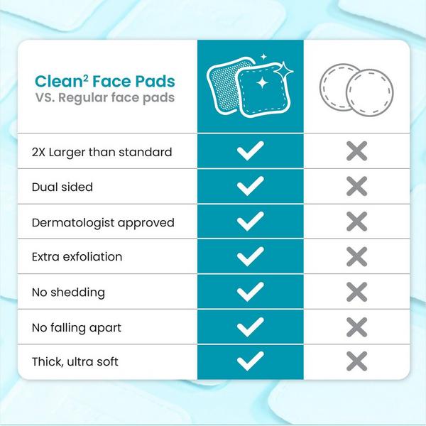 Clean Skin Club Clean² Face Pads Blemish Control #5