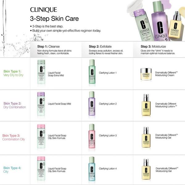 Clinique All About Clean Liquid Facial Soap Cleanser - Oily #7