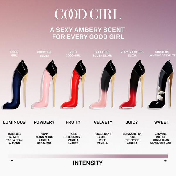 Carolina Herrera Good Girl Blush Eau de Parfum 3-Piece Limited Edition Gift Set #5