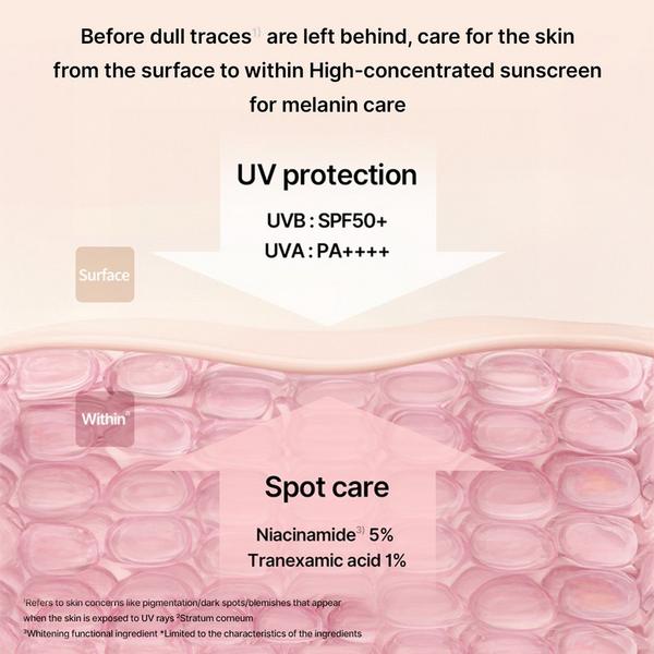 celimax Pore + Skin Clarifying Daily Sunscreen #3