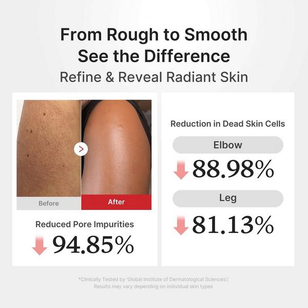 medicube Hypochlorous Acid Body Peel Shot #4