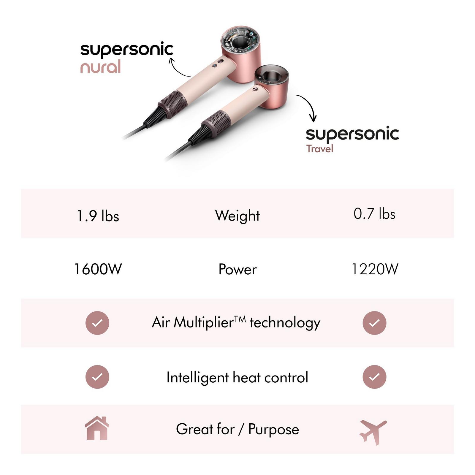 Dyson - Supersonic Travel Hair Dryer | Ulta Beauty