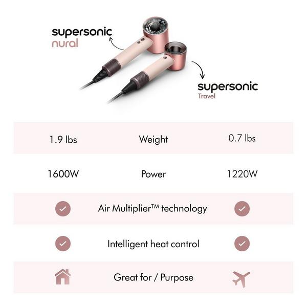 Dyson Supersonic Travel Hair Dryer #6