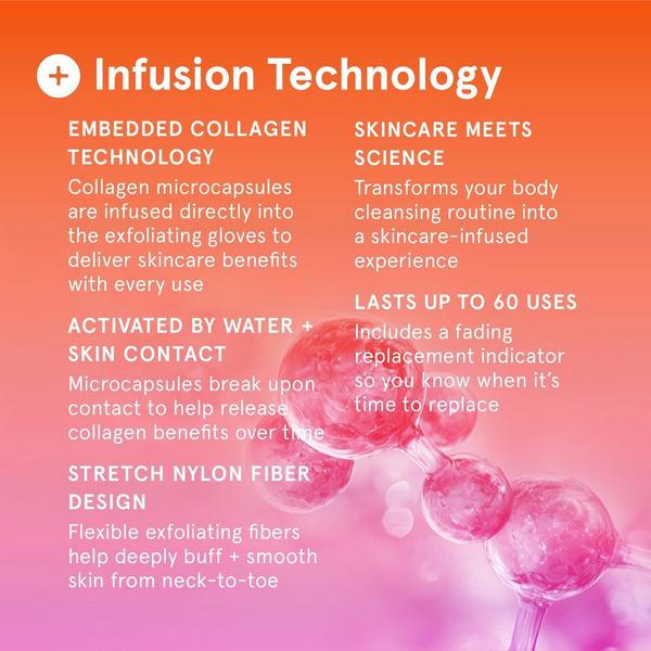 Cleanlogic Infusions Exfoliating Body Gloves + Collagen #4