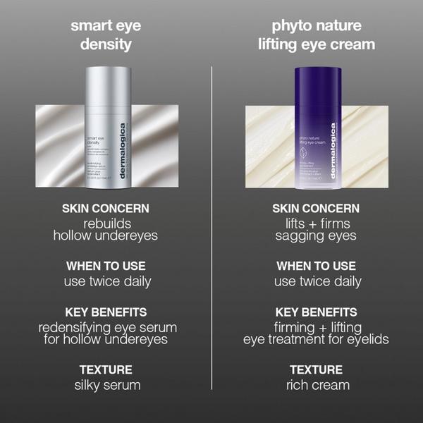 Dermalogica Smart Eye Density Redensifying Undereye Serum with Growth Factor Complex #8