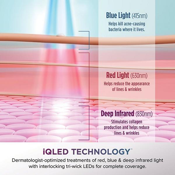 Shark Beauty CryoGlow Red Blue & Infrared iQLED Face Mask & Under Eye Cooling #7
