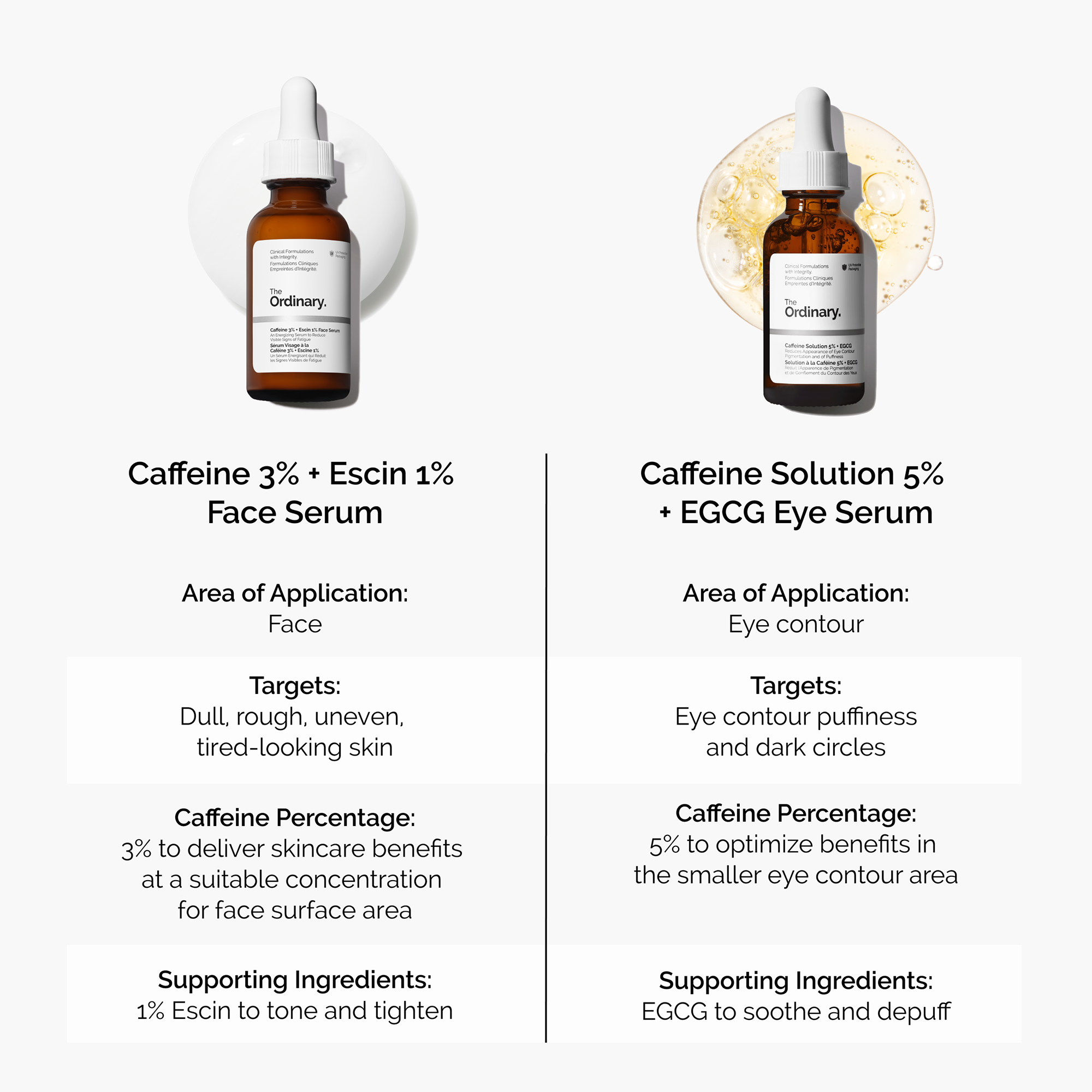 Сыворотка для лица The Ordinary с кофеином 3% и эсцином 1% — фото 7