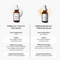 The Ordinary Caffeine 3% + Escin 1% Face Serum #7