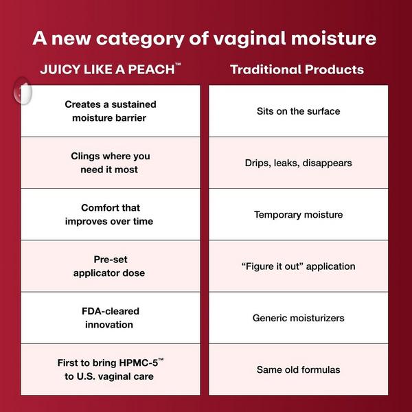 Joylux Juicy Like A Peach Moisture-Rich Vaginal Gel #6