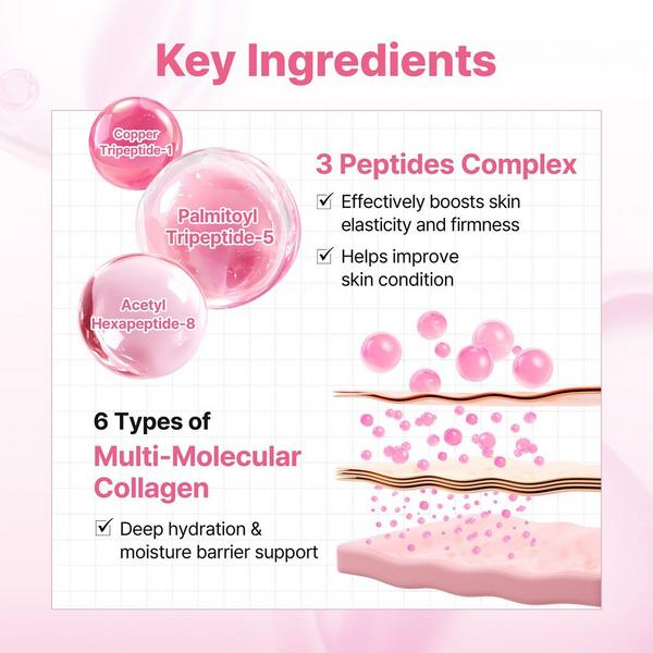 COSRX One Step Original Peptide Collagen Lifting Glow Pad #4