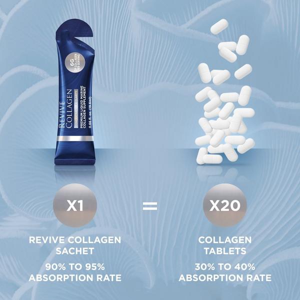 Revive Collagen Concentration & Clarity Liquid Collagen Drink #3