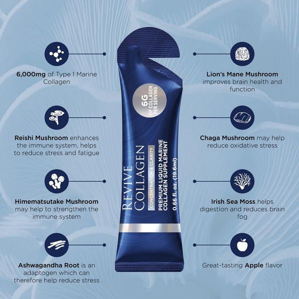 Revive Collagen Concentration & Clarity Liquid Collagen Drink #7