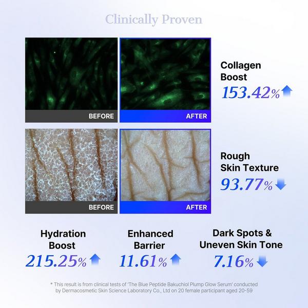 COSRX The Blue Peptide Bakuchiol Plump Glow Serum #5
