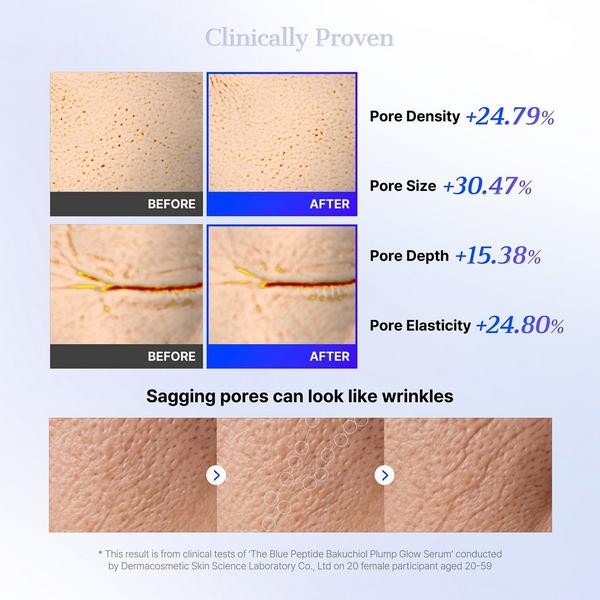 COSRX The Blue Peptide Bakuchiol Plump Glow Serum #6