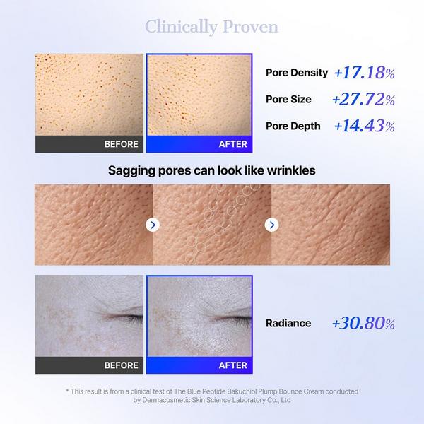 COSRX The Blue Peptide Bakuchiol Plump Bounce Cream #6