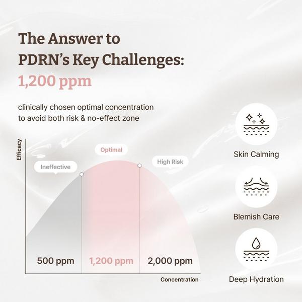 Dr. Reju-All Advanced PDRN Rejuvenating Cream #6