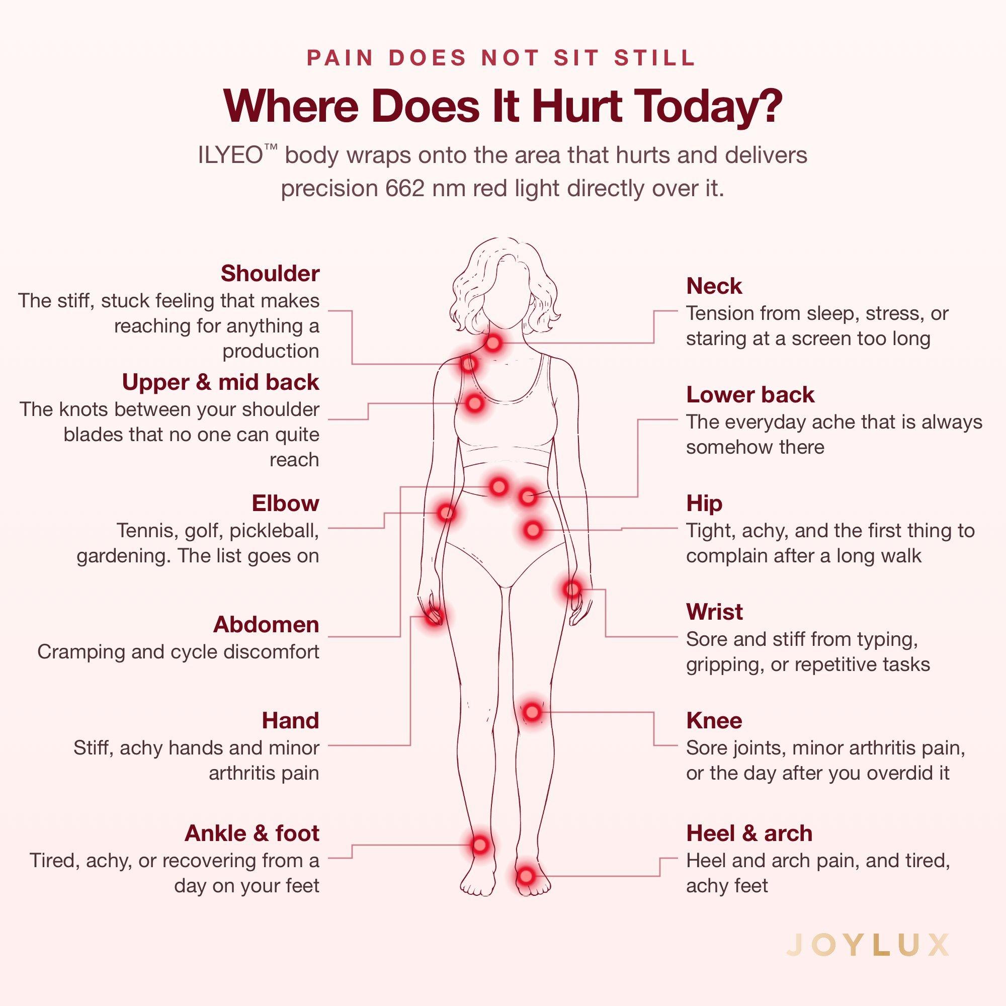 Joylux Ilyeo Body Precision Red-Light Therapy — фото 4