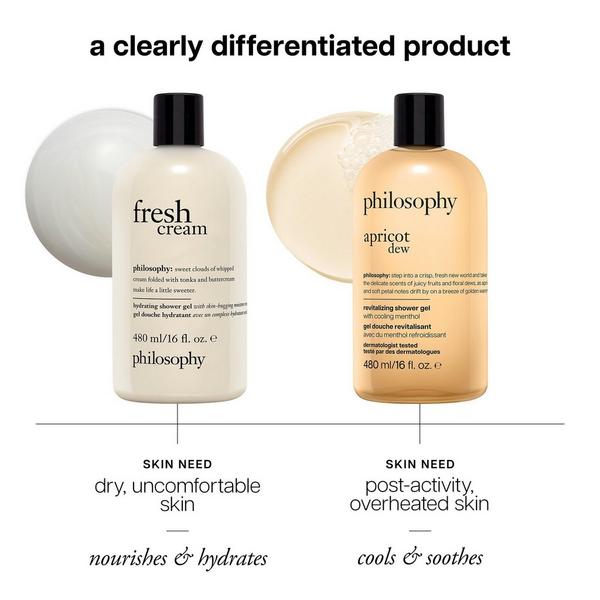Philosophy Revitalizing Shower Gel #8