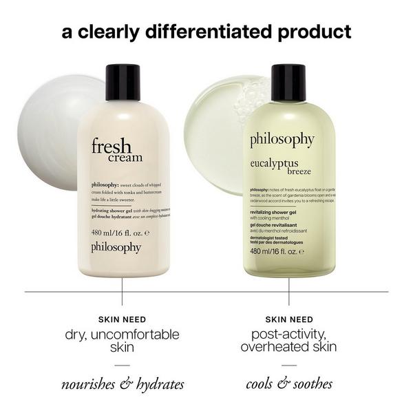 Philosophy Revitalizing Shower Gel #8