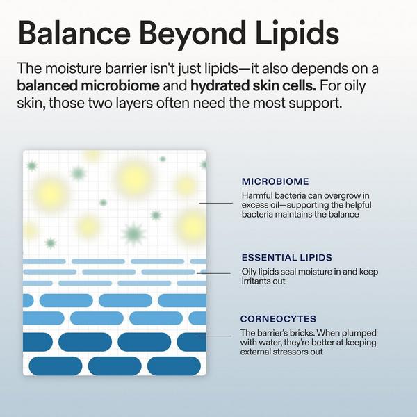 Skinfix Barrier Balancing Water Cream #5