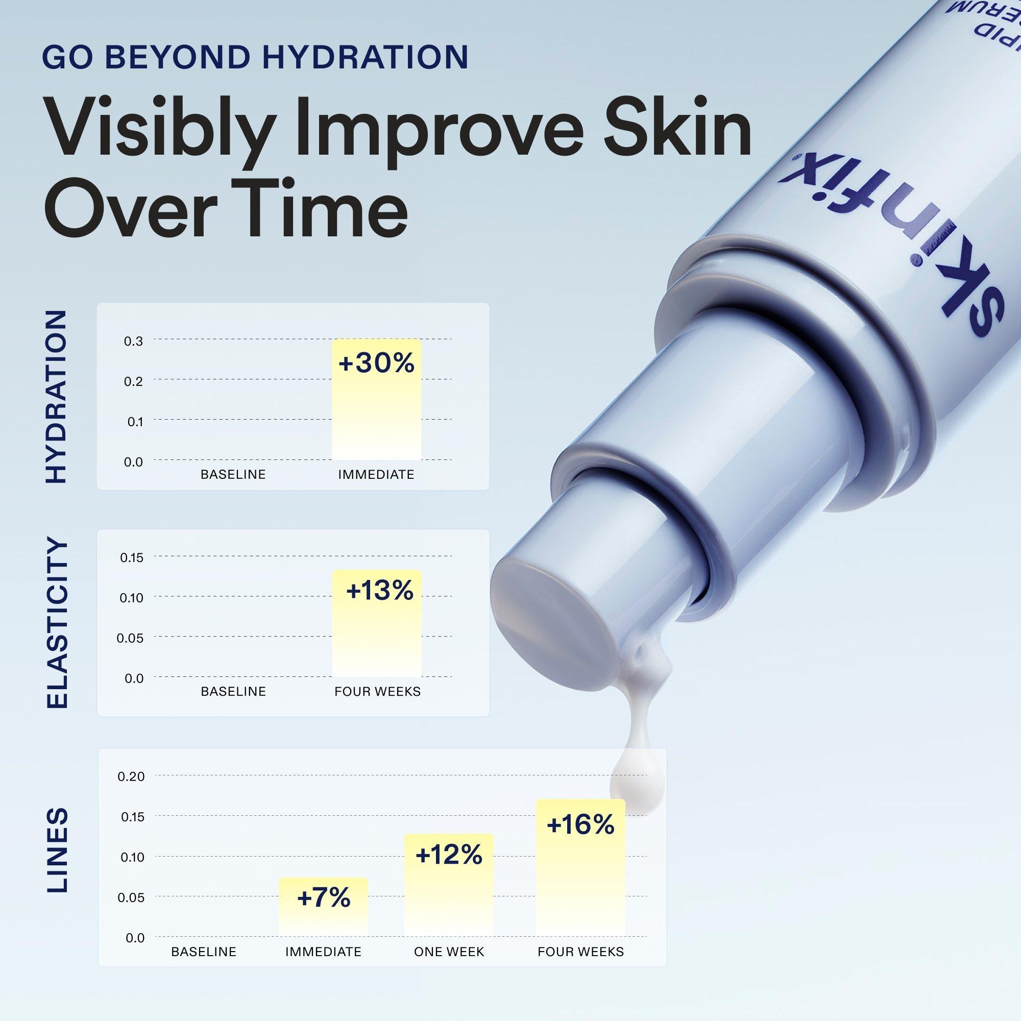 Активирующая сыворотка с тремя липидами Skinfix — фото 5