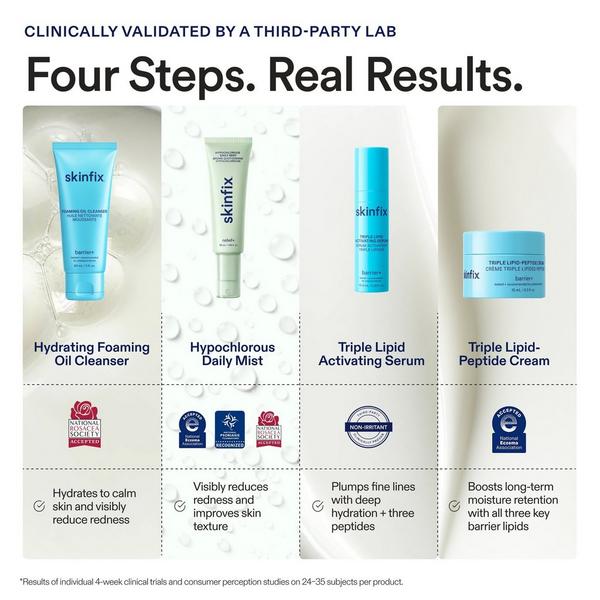 Skinfix Starter Kit #3