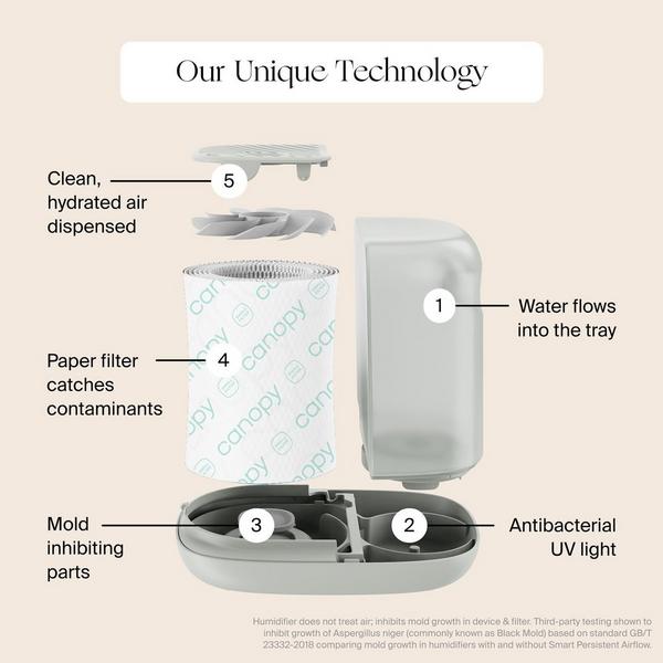 Canopy Bedside Humidifier #8