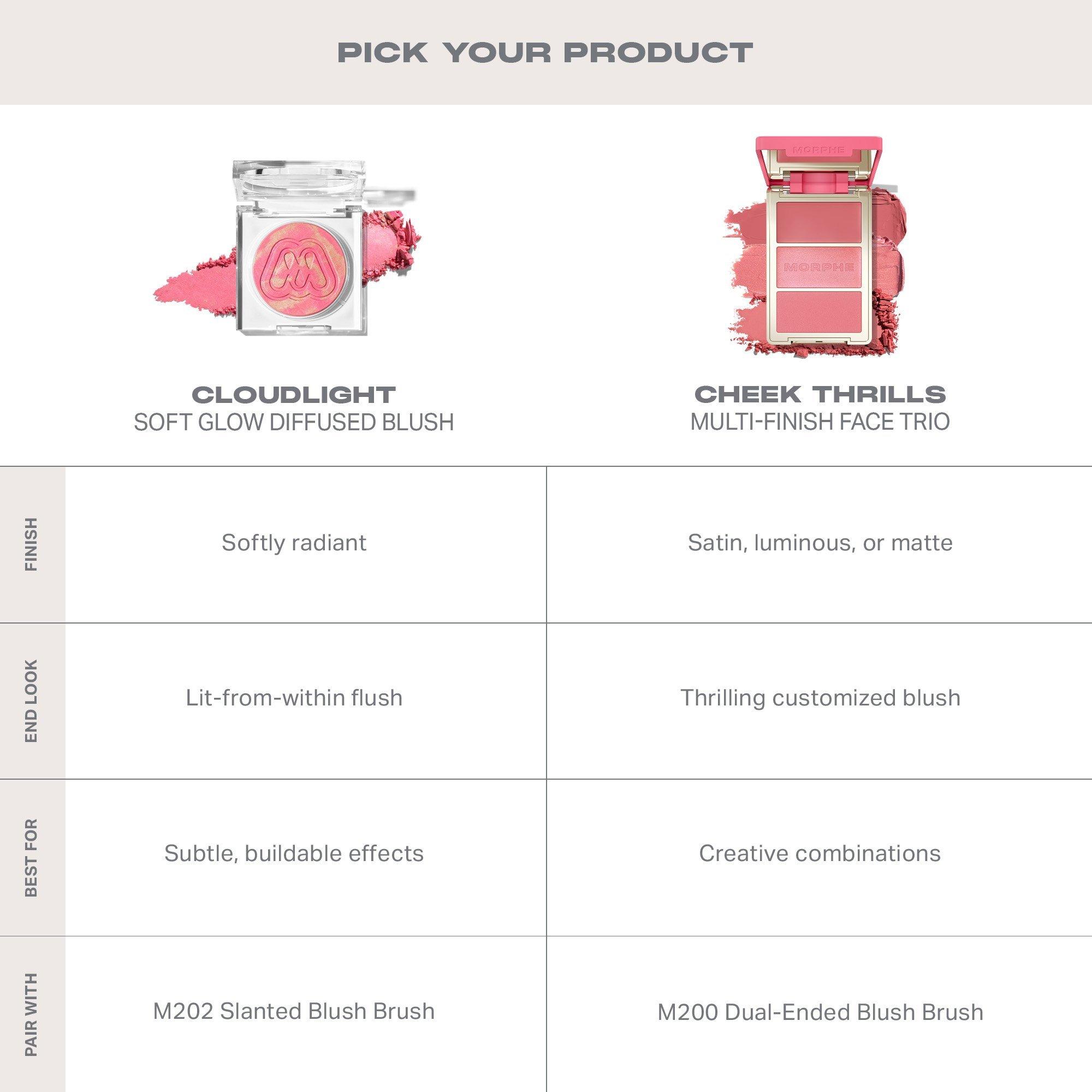 Рассеянные румяна с мягким сиянием Morphe Cloudlight, цвет: Breeze — фото 6