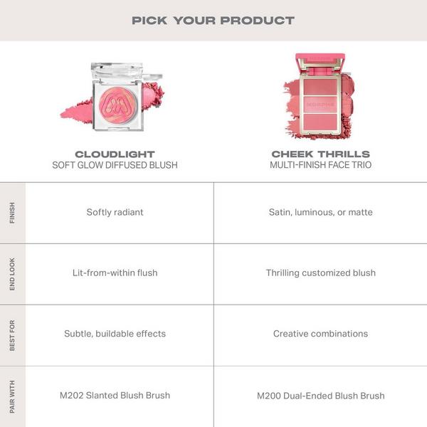 Morphe Cloudlight Soft Glow Diffused Blush #9
