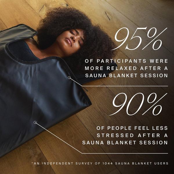 HigherDOSE Infrared Sauna Blanket #7