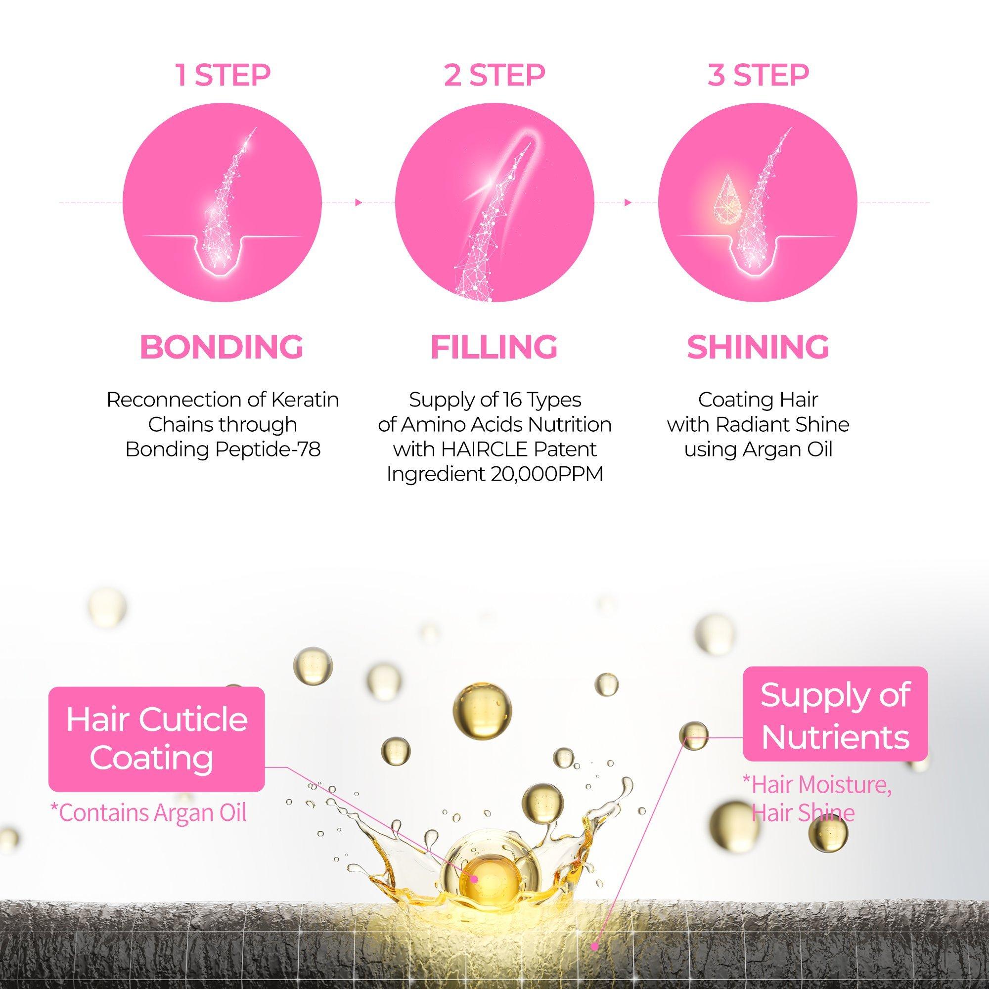 Протеиновое средство для восстановления волос Dr. Melaxin Bondex Bonding Remodeling Clinic — фото 7