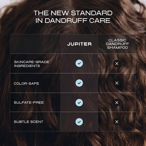 JUPITER Anti-Dandruff Balancing Shampoo #7
