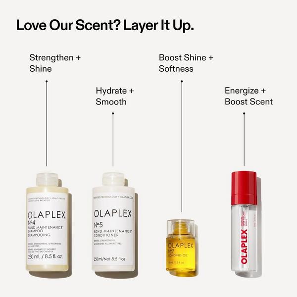 OLAPLEX Sparkling Citrus Signature Hair & Body Fragrance Mist #7