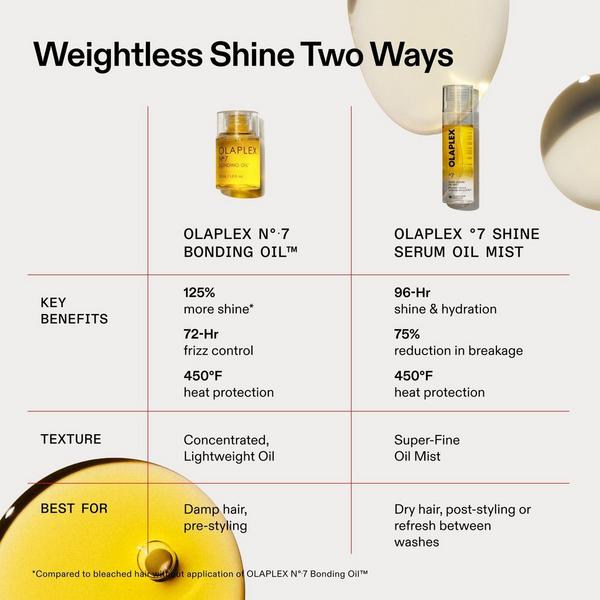 OLAPLEX °7 Shine Serum 2-in-1 Weightless Shine Hair Oil & Repair Mist #4