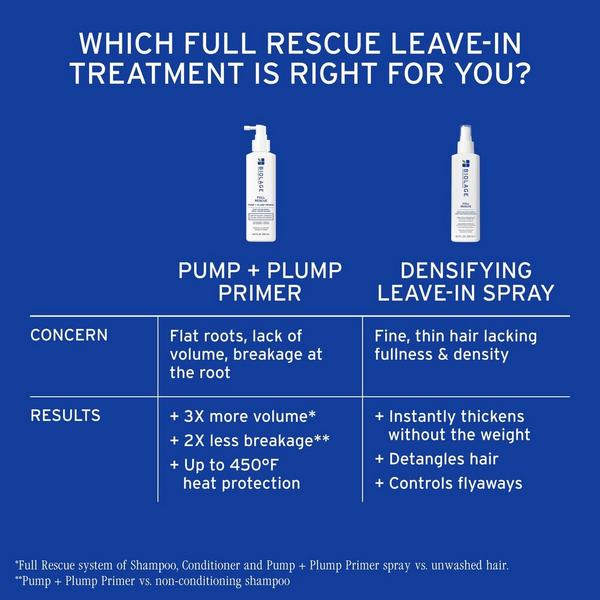 Biolage Full Rescue Pump + Plump Primer Root Volume Spray #7