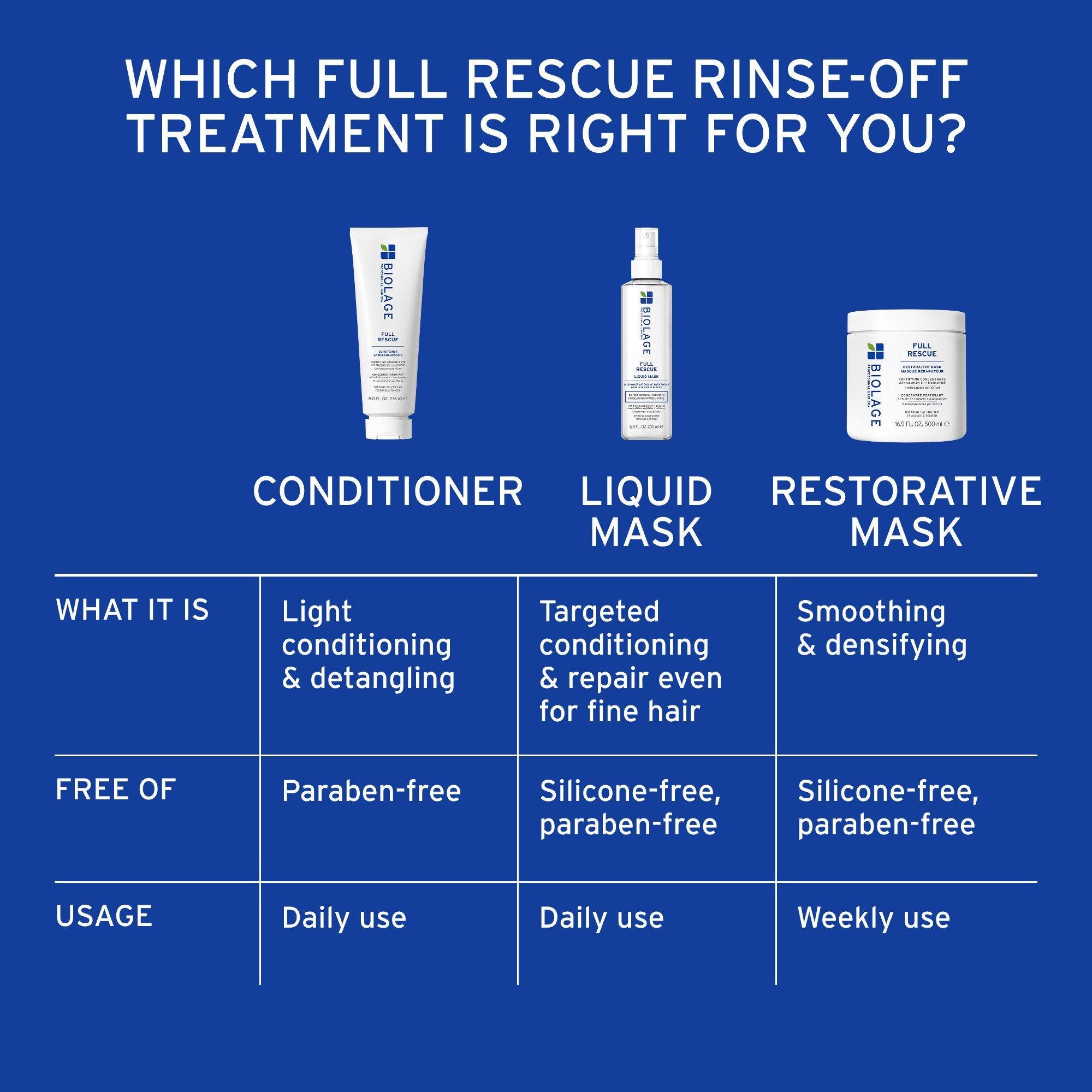 Жидкая маска для тонких и редких волос Biolage Full Rescue — фото 7