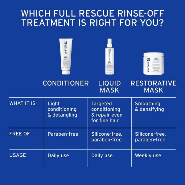 Biolage Full Rescue Liquid Mask for Fine & Thin Hair #7