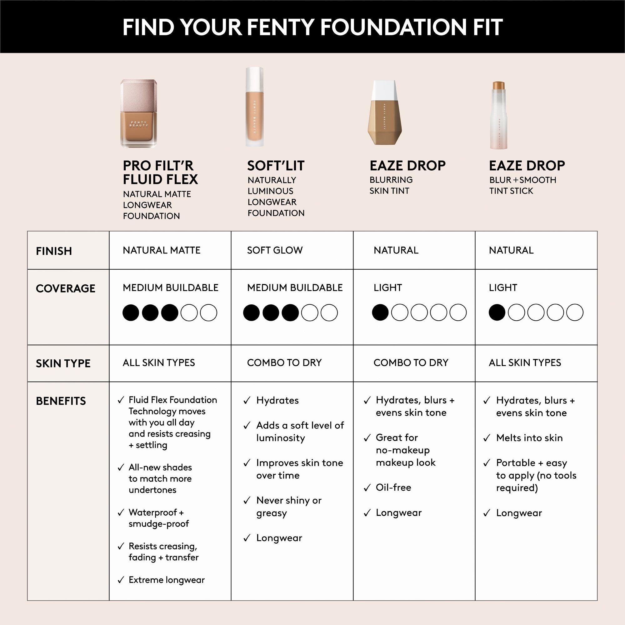 Стойкая матовая тональная основа Fenty Beauty by Rihanna Pro Filt'r Fluid Flex, цвет: 106n — фото 6