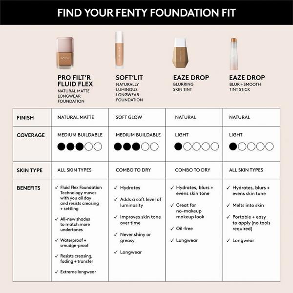 FENTY BEAUTY by Rihanna Pro Filt'r Fluid Flex Natural Matte Longwear Foundation #8