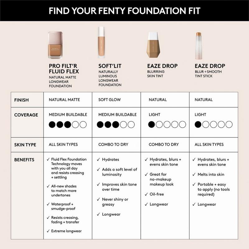 FENTY BEAUTY by Rihanna - 136N Pro Filt'r Fluid Flex Natural Matte