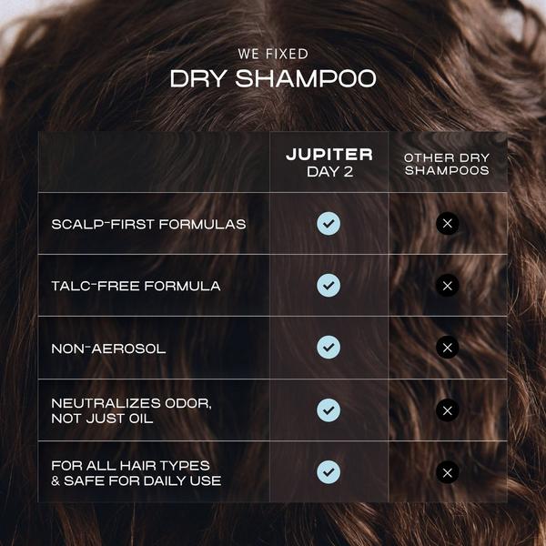 JUPITER Day 2 Dry Shampoo #7