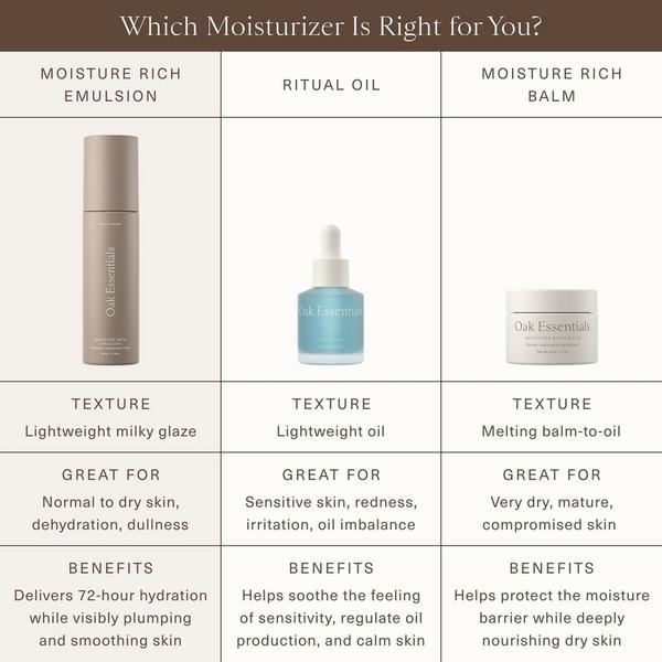 Oak Essentials Moisture Rich Emulsion #8