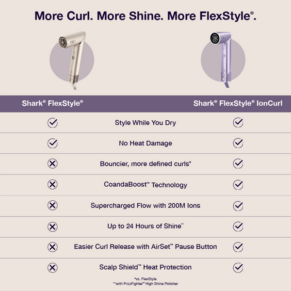 Shark Beauty FlexStyle IonCurl Ion Air Drying, Curling & Styling System #8