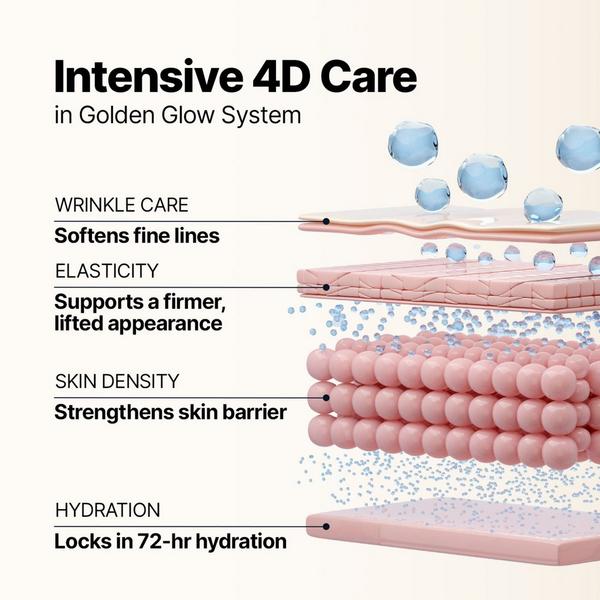 SUNGBOON EDITOR Silk Peptide EGF Gold Intensive Mask #3