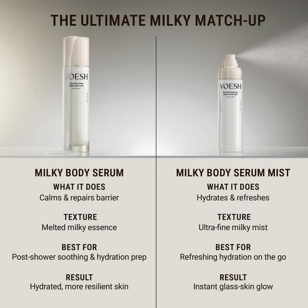 VOESH Hydrating Milky Body Serum with Ceramides & Cica for Barrier Repair #7