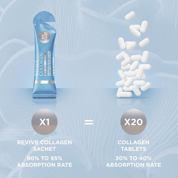 Revive Collagen Sleep & Inner Calm Liquid Collagen Drink #5