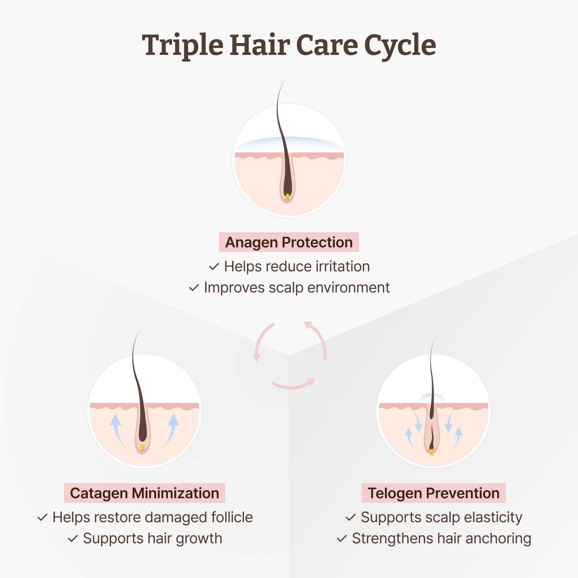 Advanced PDRN Scalp Barrier Strengthening Serum - thumbnail 5