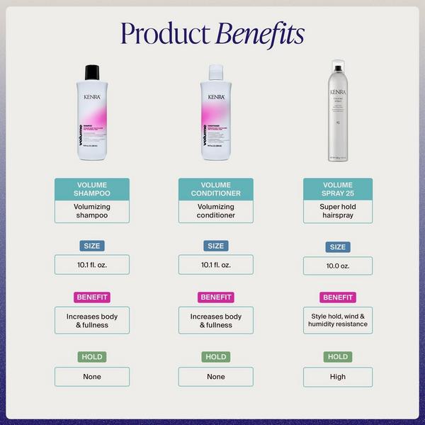 Kenra Professional Hair Worth the Obsession Volume Set #2